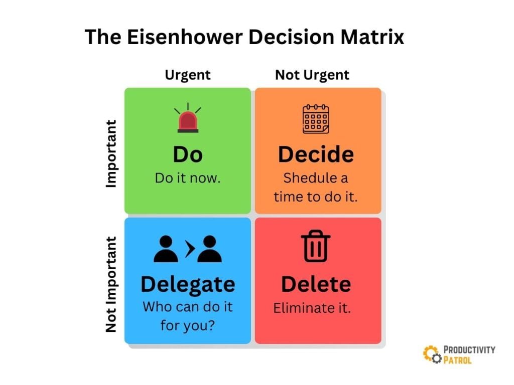 The Eisenhower Matrix What It Is And How To Use It