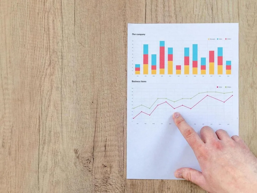 how to measure productivity
